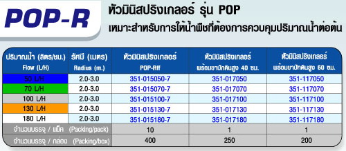 ตาราง POP-R หัวมินิสปริงเกลอร์ รุ่น POP